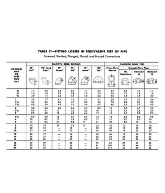 Pressure Drop Across Pipe Fittings Valves