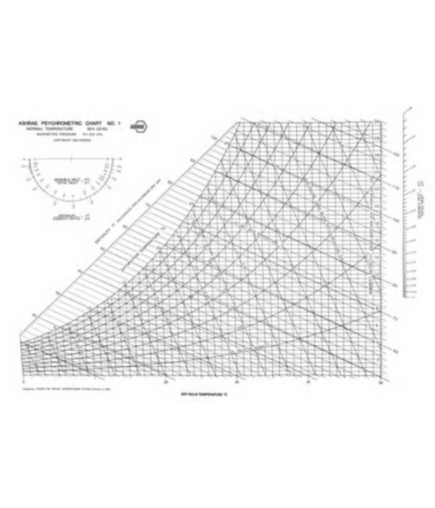 Psychrometric Chart