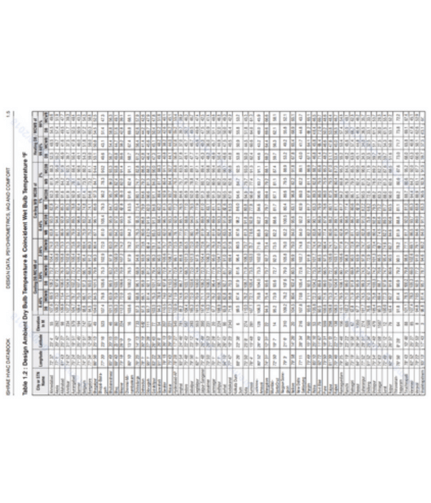 Weather Data