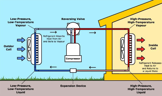 The Profound Impact Of HVAC Systems On Indoor Air Quality And Human Health